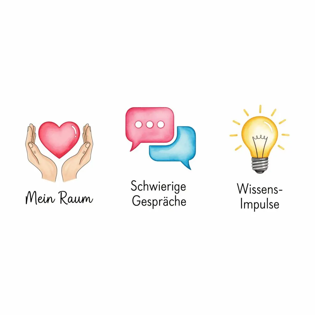 Eine saubere Grafik mit drei Icons nebeneinander. Links ein Herz in schützenden Händen (Mein Raum), in der Mitte zwei Sprechblasen (Schwierige Gespräche), rechts eine Glühbirne (Wissens-Impulse). "Module für Angehörige", "Emotionale Unterstützung", "Kommunikationstraining"